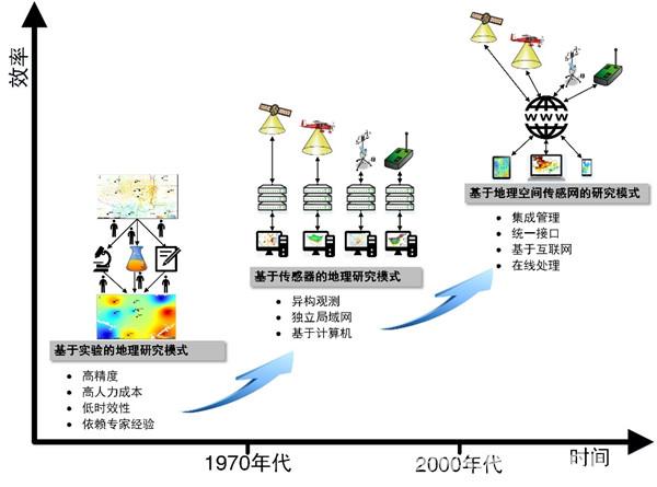 陈能成团队地理空间传感网研究获突破