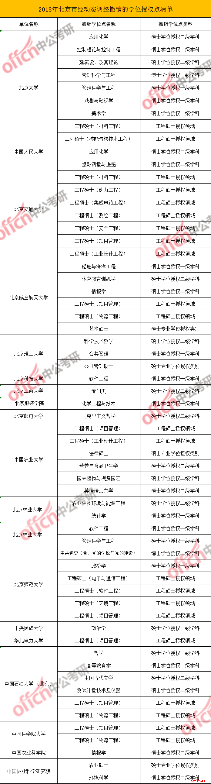 不再招生！182所高校489个学位点撤销，20考研报考需注意！